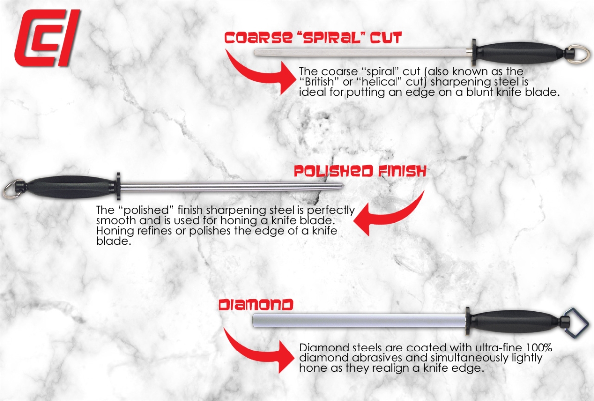 Sharpening Steels Explained – Tools for The Discriminating Chef